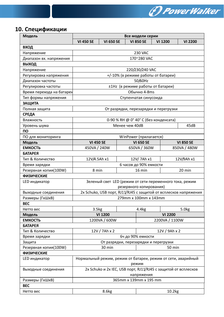 Спецификации | PowerWalker VI 650 SE User Manual | Page 62 / 62