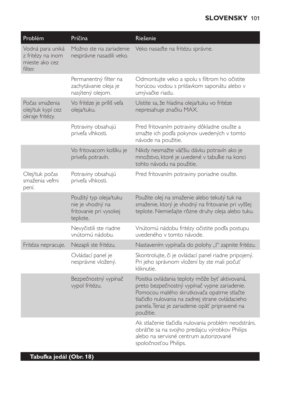 Philips HD6161 User Manual | Page 101 / 128