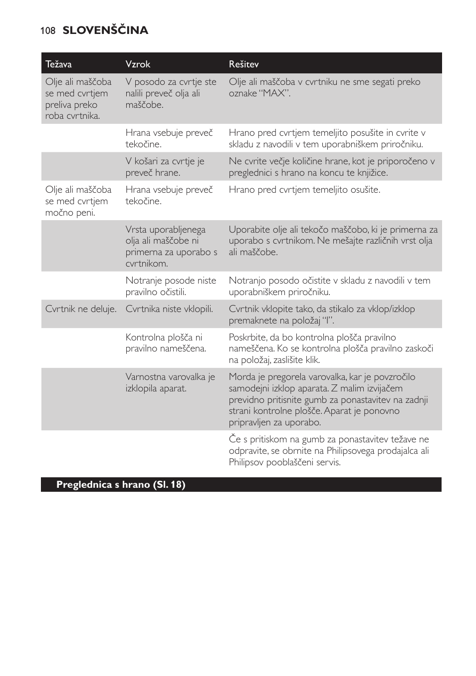 Philips HD6161 User Manual | Page 108 / 128