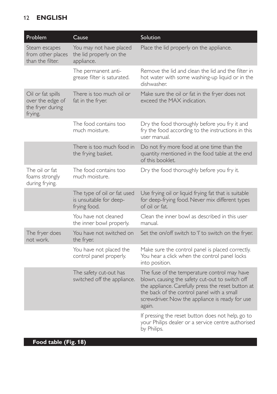 Philips HD6161 User Manual | Page 12 / 128