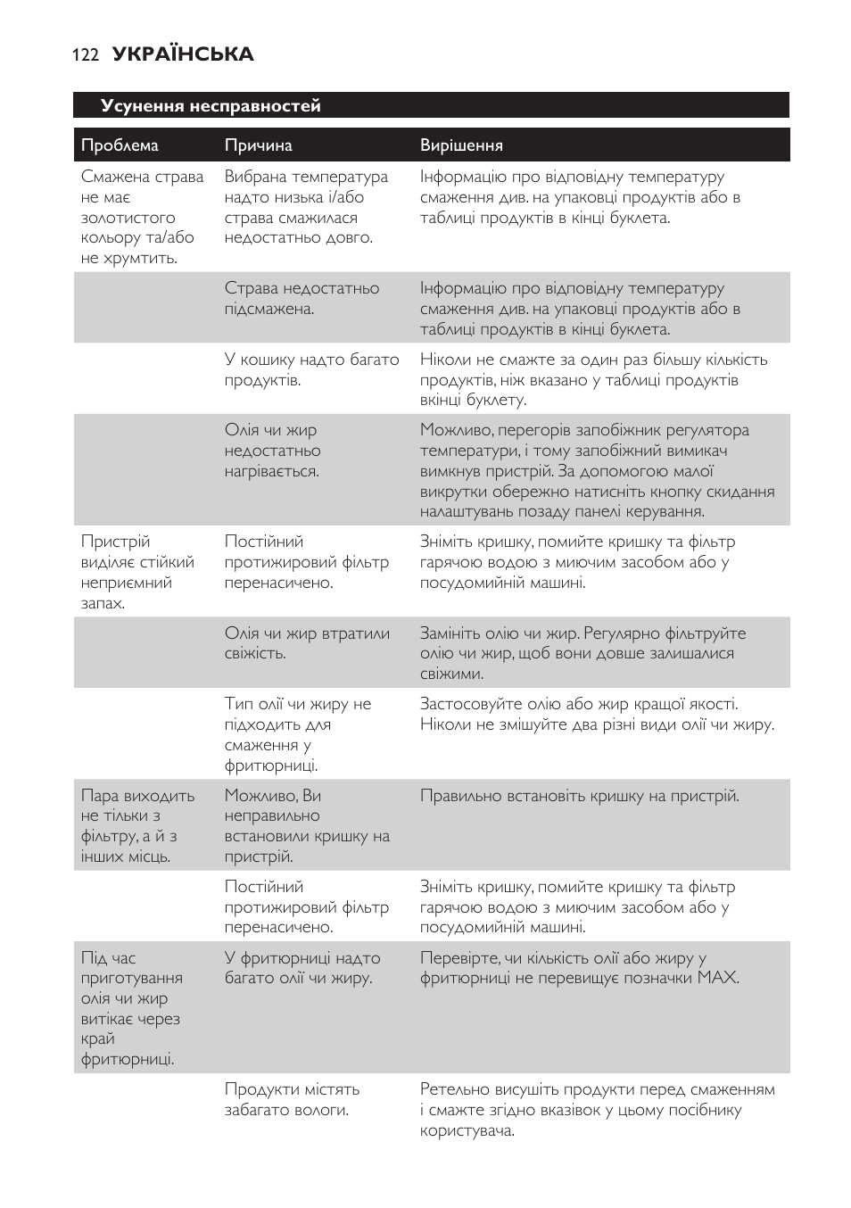 Philips HD6161 User Manual | Page 122 / 128