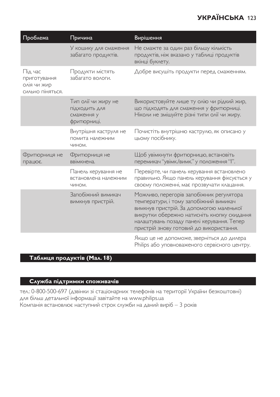 Philips HD6161 User Manual | Page 123 / 128