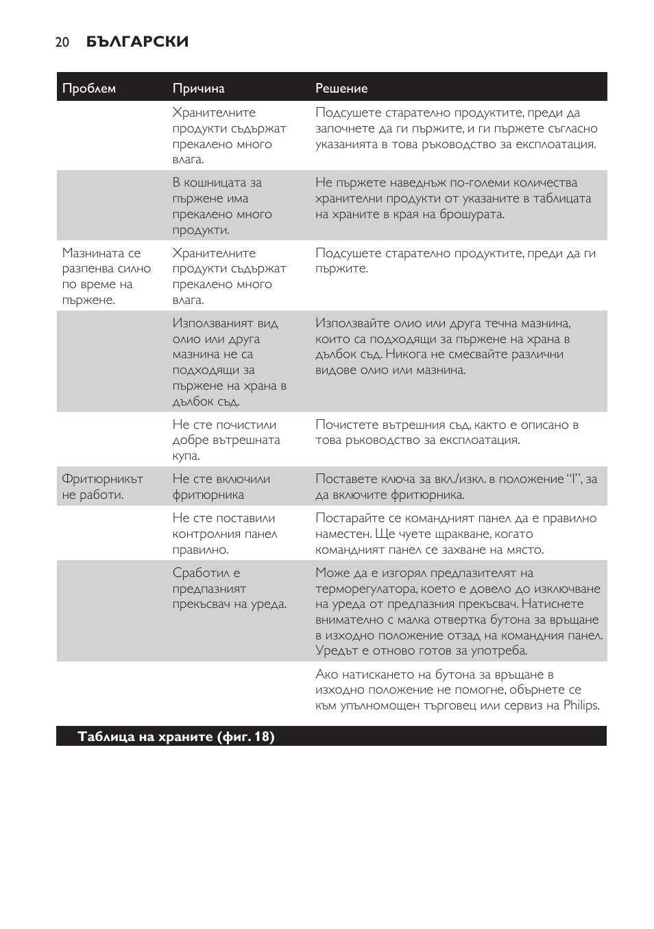 Philips HD6161 User Manual | Page 20 / 128