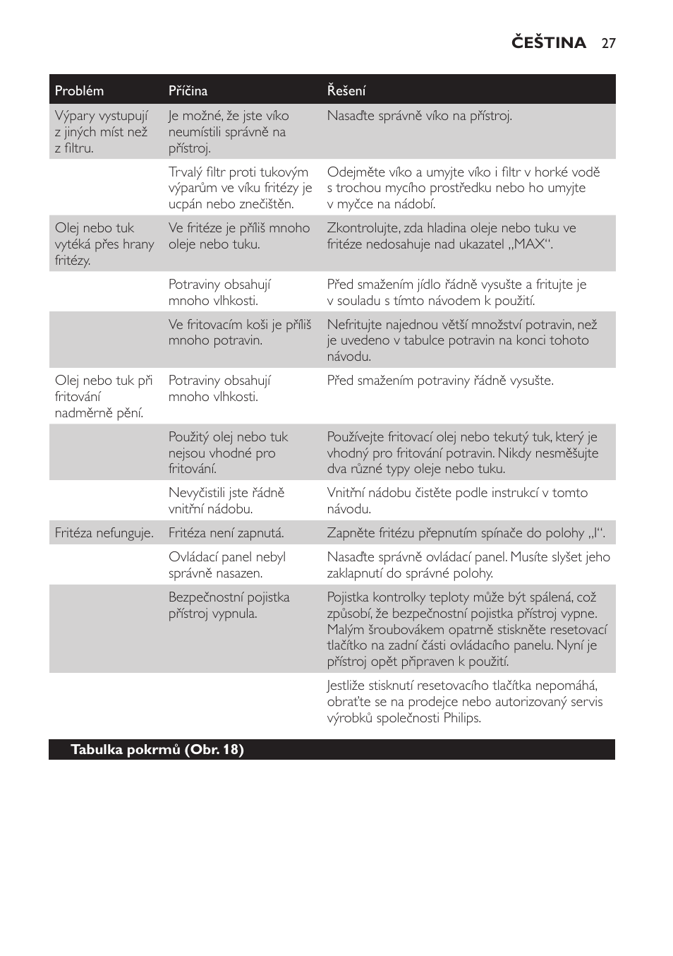 Philips HD6161 User Manual | Page 27 / 128