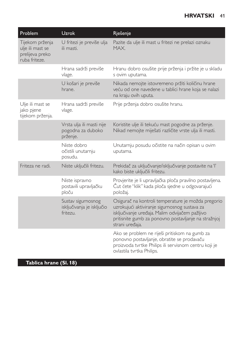 Philips HD6161 User Manual | Page 41 / 128