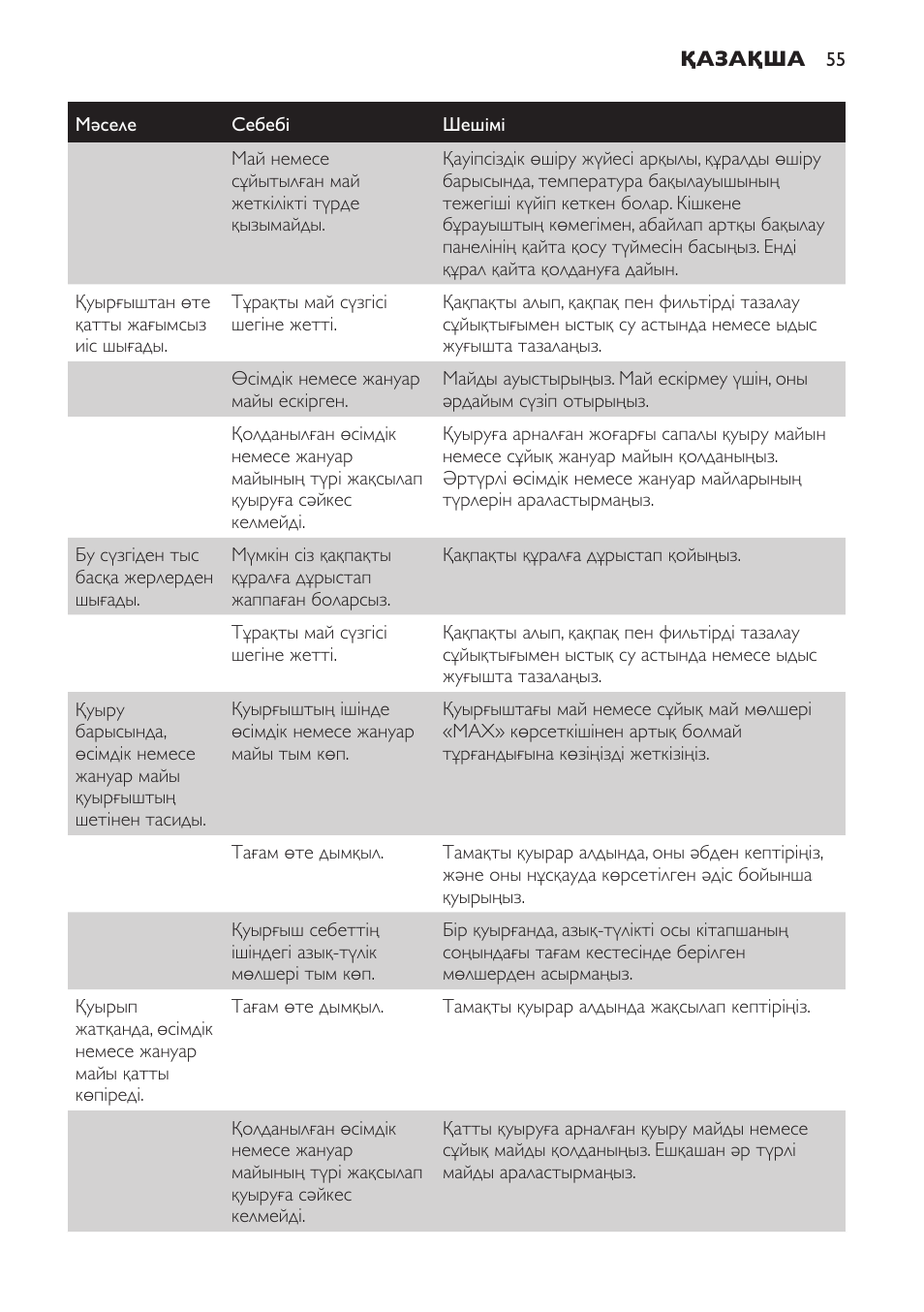 Philips HD6161 User Manual | Page 55 / 128