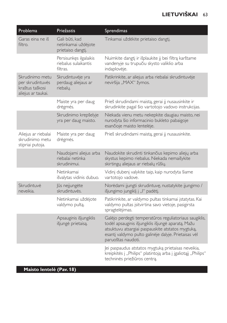 Philips HD6161 User Manual | Page 63 / 128