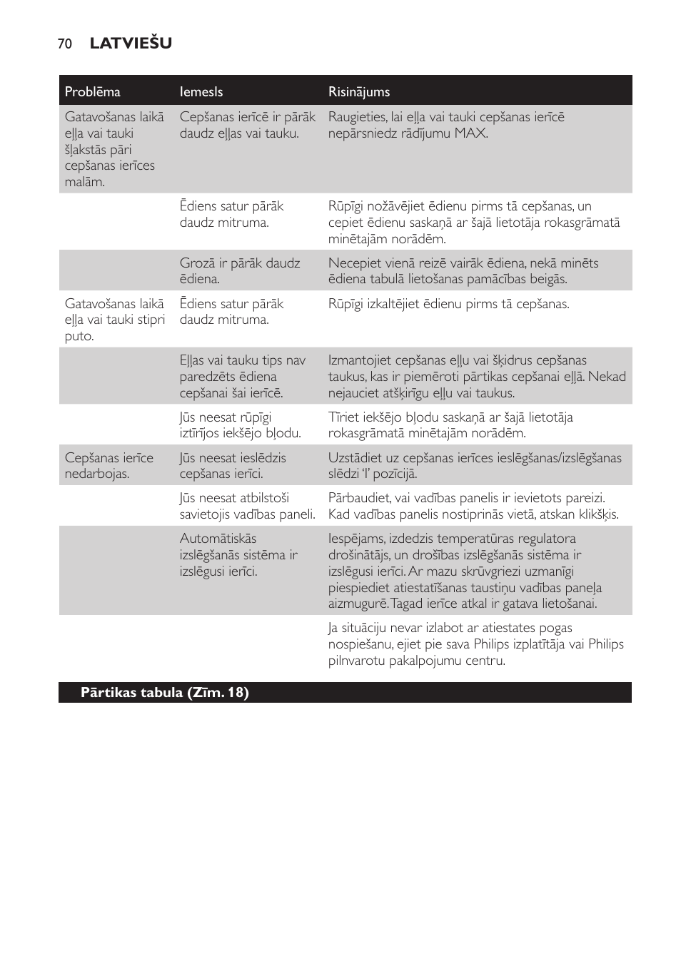 Philips HD6161 User Manual | Page 70 / 128