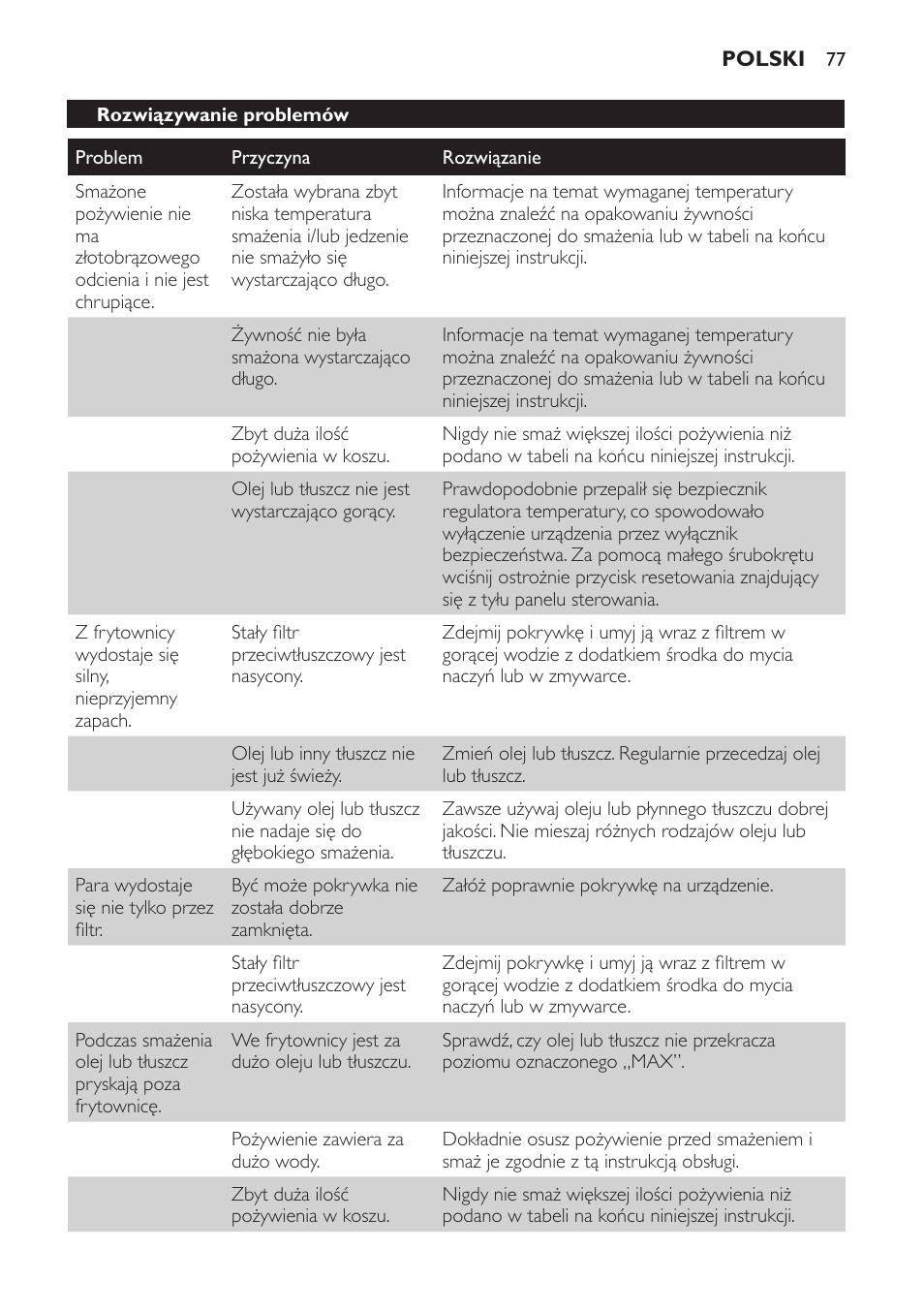 Philips HD6161 User Manual | Page 77 / 128