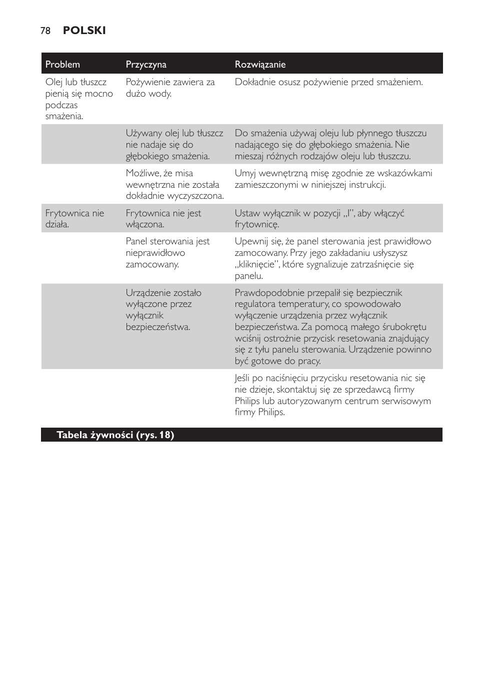 Philips HD6161 User Manual | Page 78 / 128