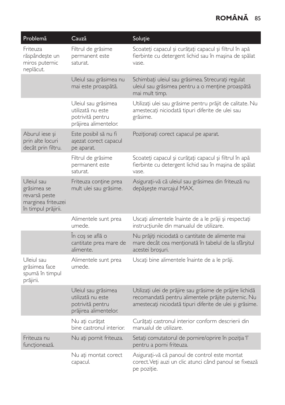 Philips HD6161 User Manual | Page 85 / 128