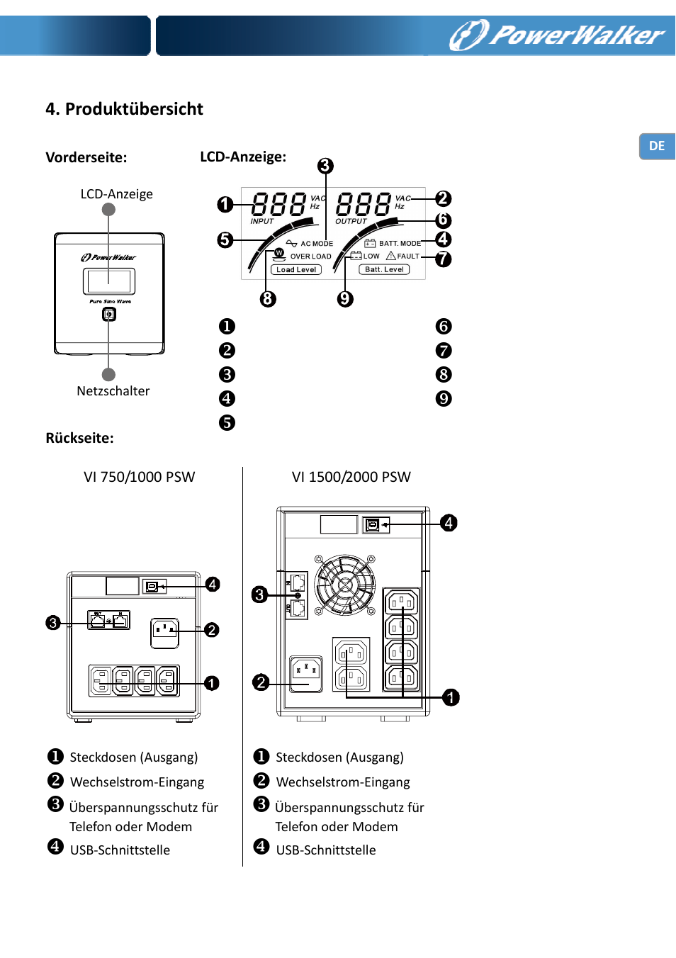 Produktübersicht | PowerWalker VI 750 PSW User Manual | Page 13 / 64