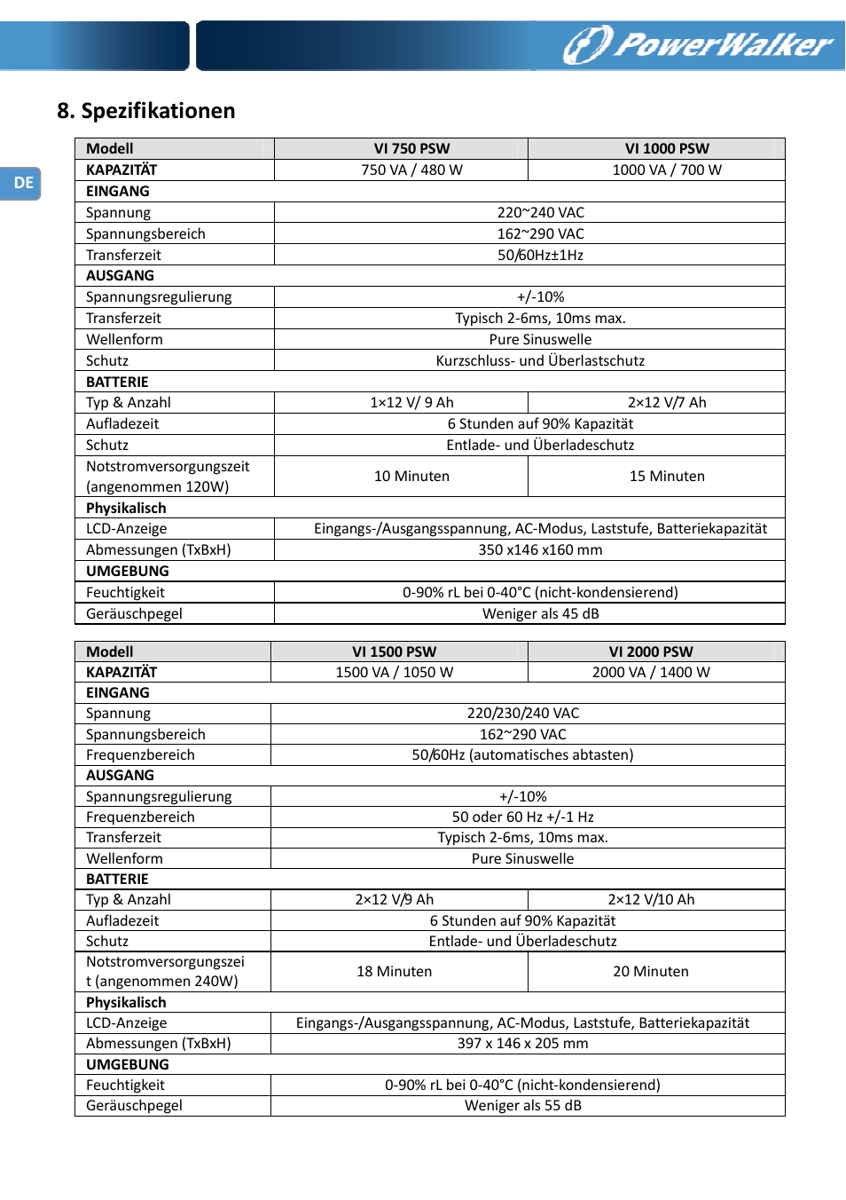 Spezifikationen | PowerWalker VI 750 PSW User Manual | Page 16 / 64