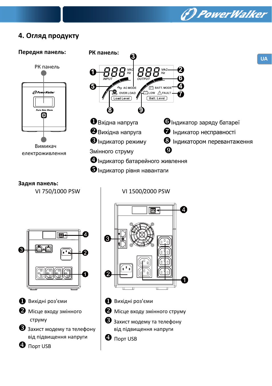 Огляд продукту | PowerWalker VI 750 PSW User Manual | Page 29 / 64