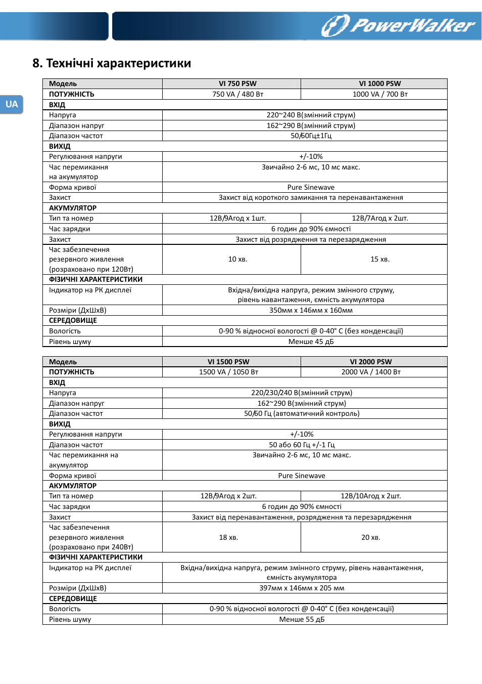 Технічні характеристики | PowerWalker VI 750 PSW User Manual | Page 32 / 64