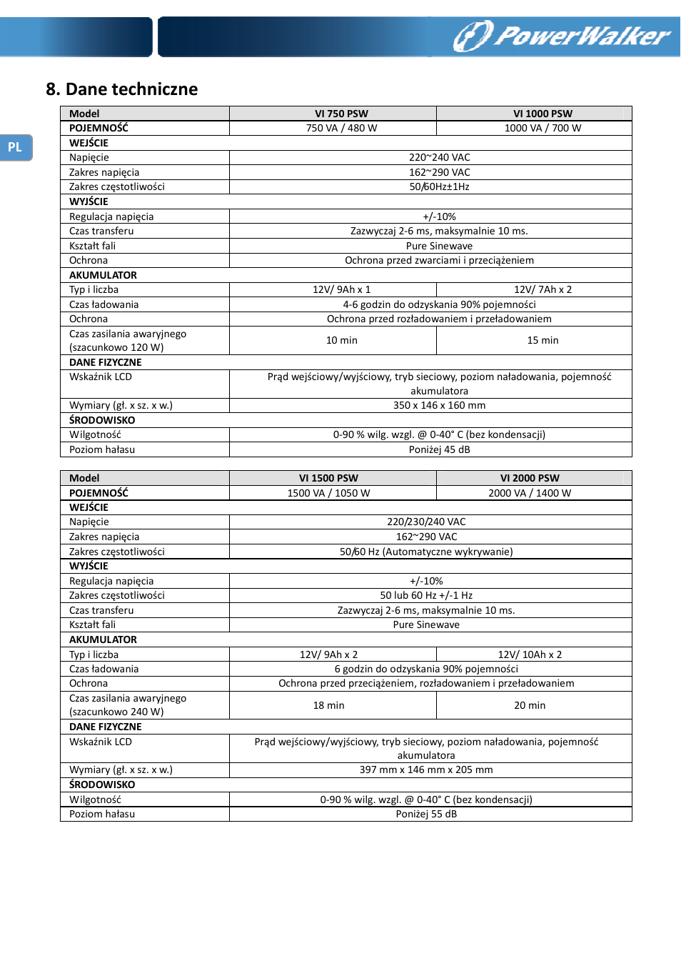 Dane techniczne | PowerWalker VI 750 PSW User Manual | Page 40 / 64