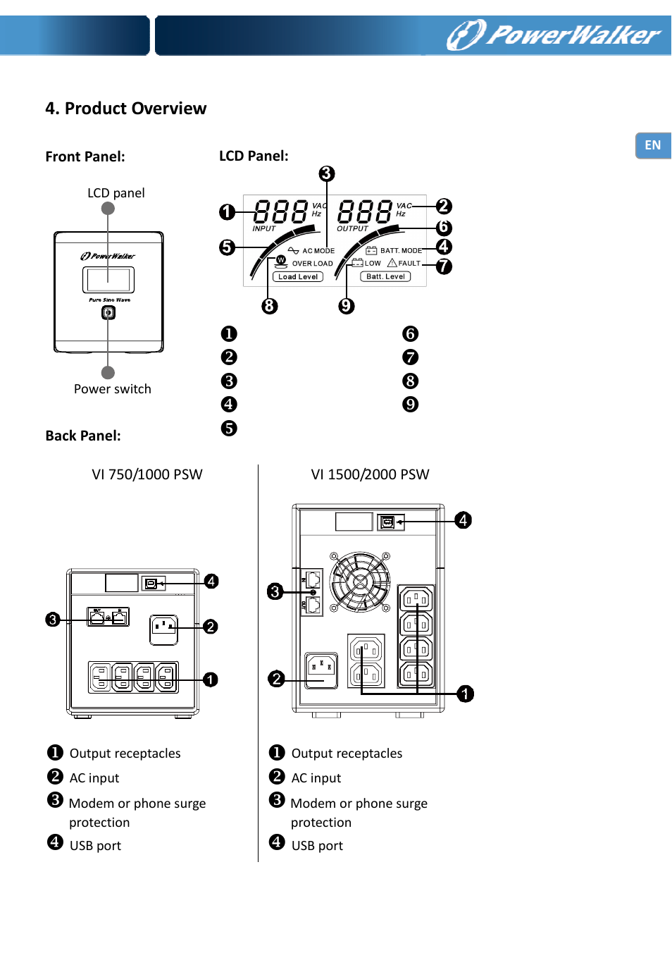 Product overview | PowerWalker VI 750 PSW User Manual | Page 5 / 64