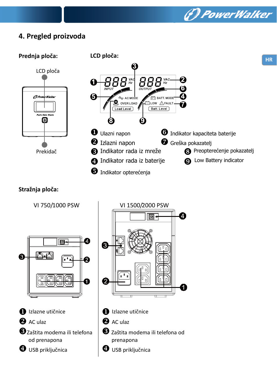 Pregled proizvoda | PowerWalker VI 750 PSW User Manual | Page 53 / 64