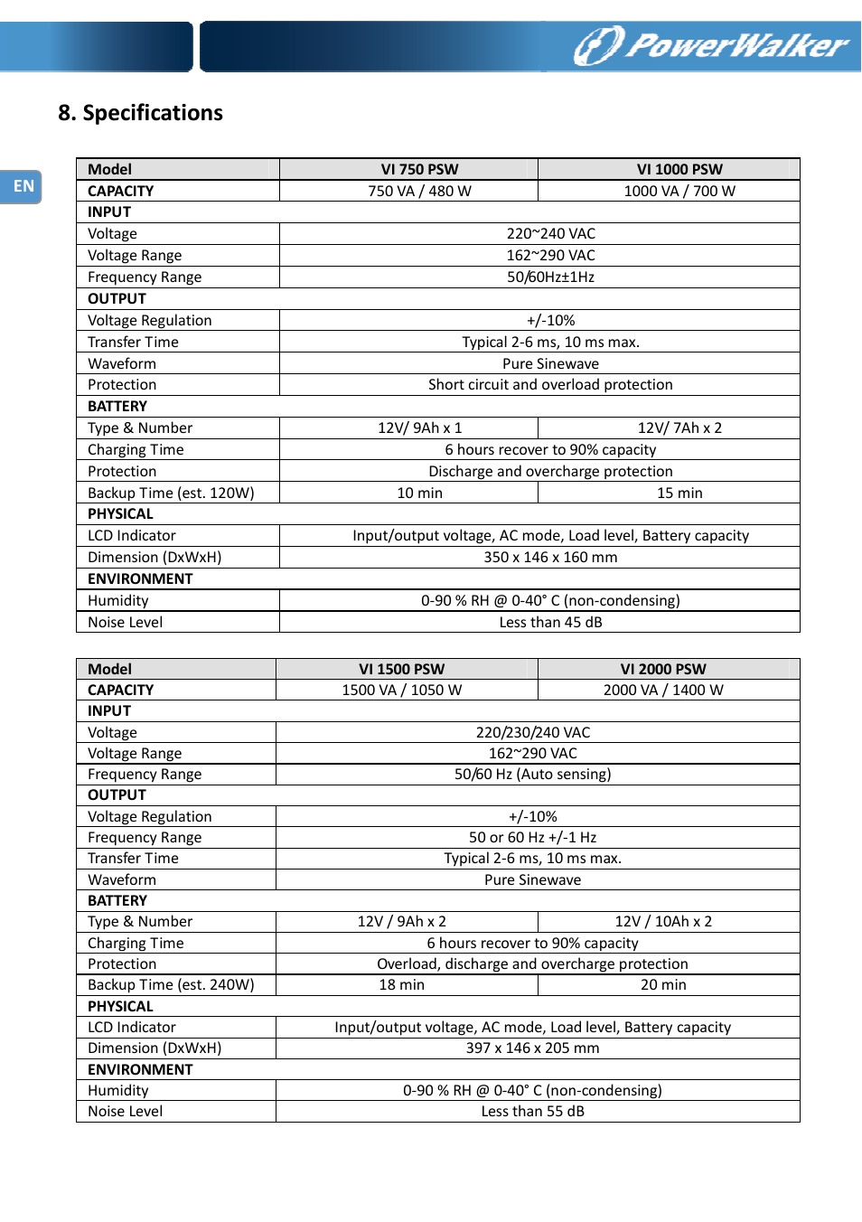 Specifications | PowerWalker VI 750 PSW User Manual | Page 8 / 64