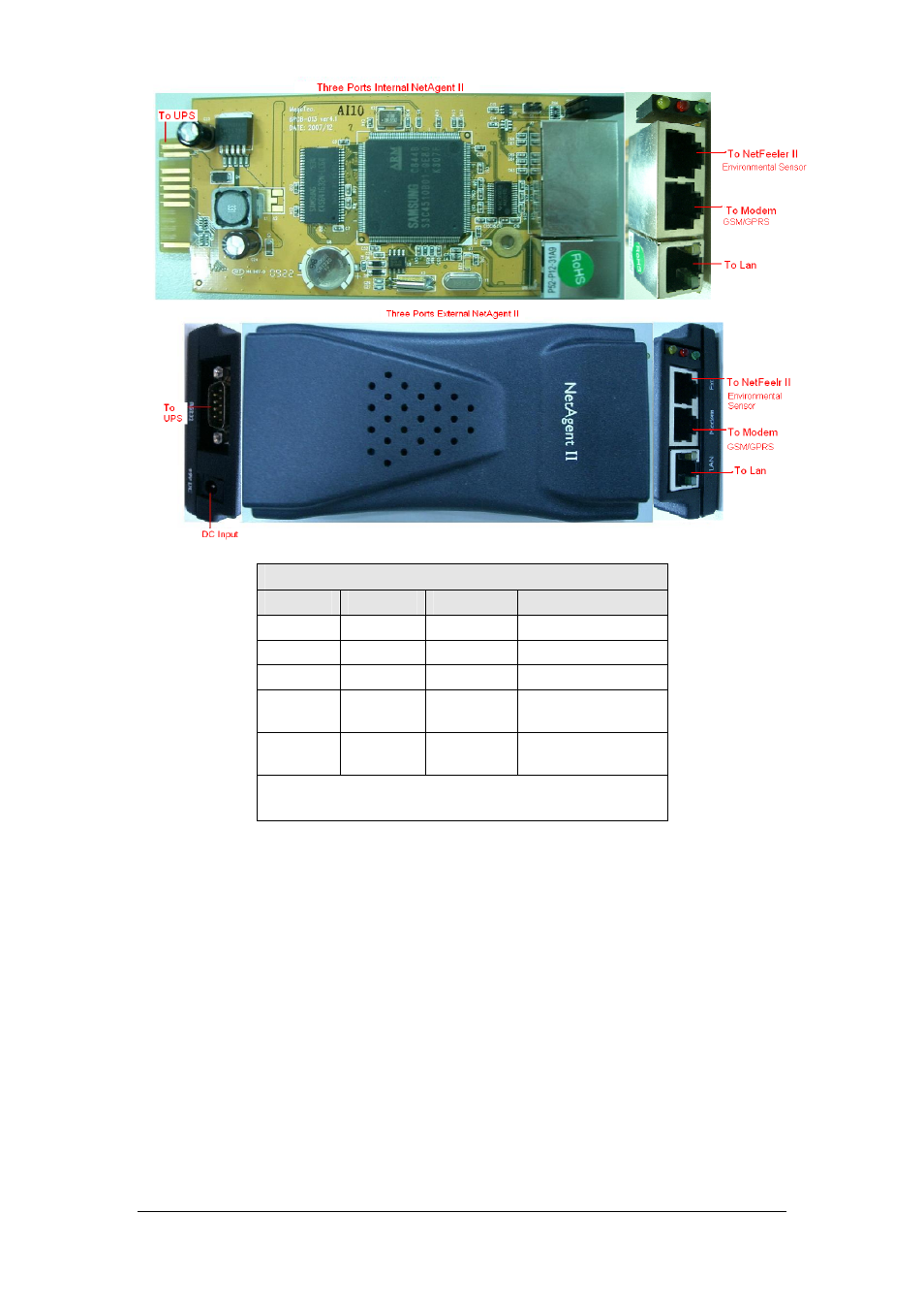 PowerWalker SNMP DP-522 User Manual | Page 14 / 99