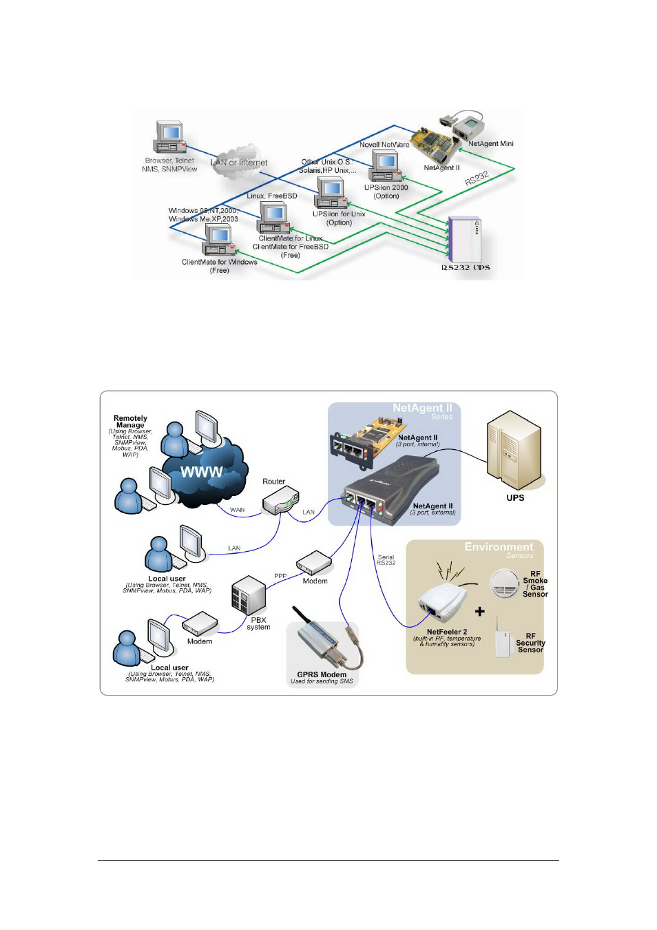 PowerWalker SNMP DP-522 User Manual | Page 9 / 99