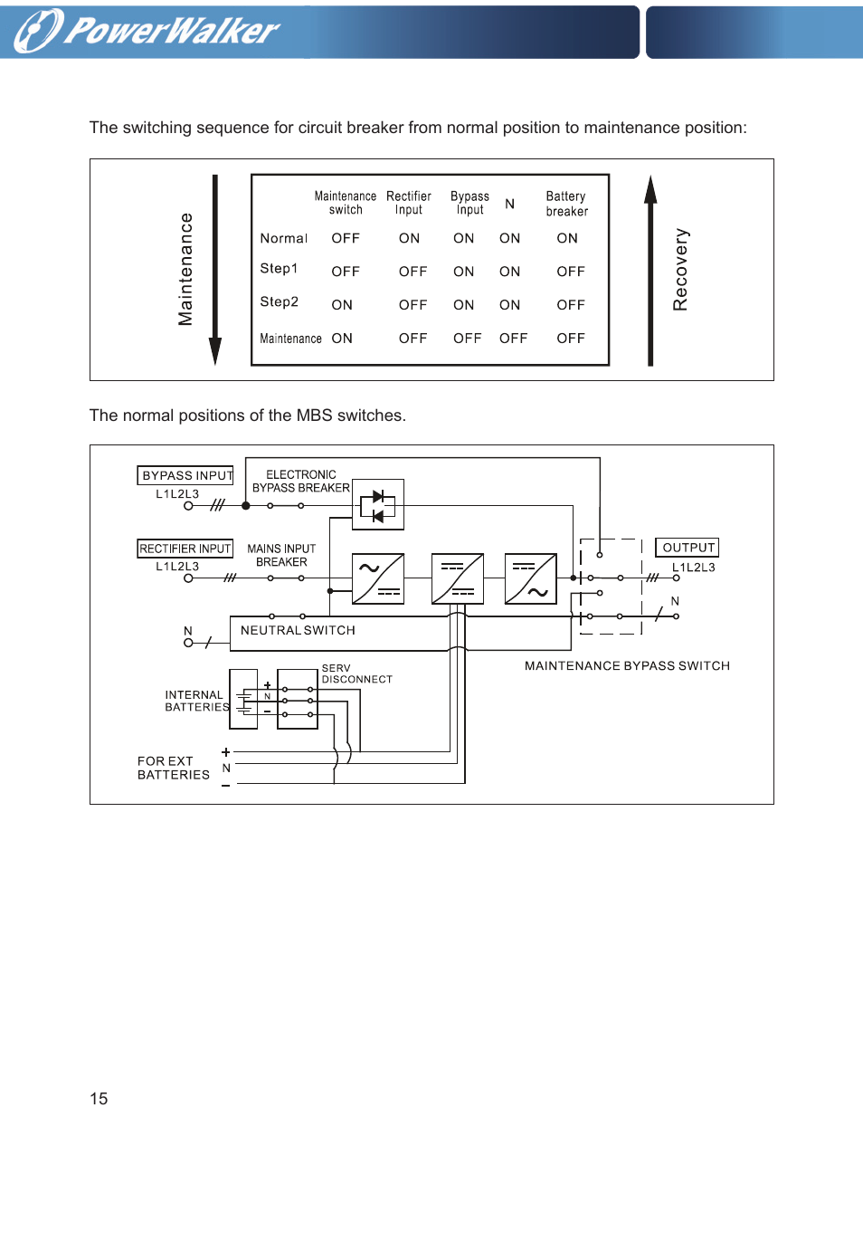 PowerWalker VFI 30000TP 3_3 BE User Manual | Page 20 / 64