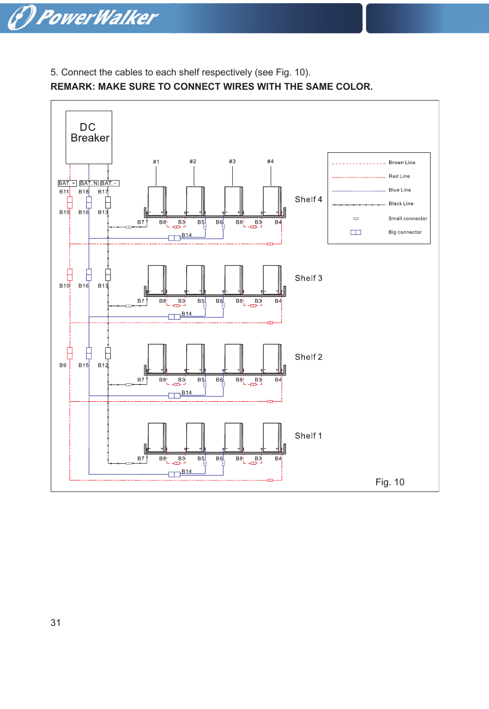 PowerWalker VFI 30000TP 3_3 BE User Manual | Page 36 / 64