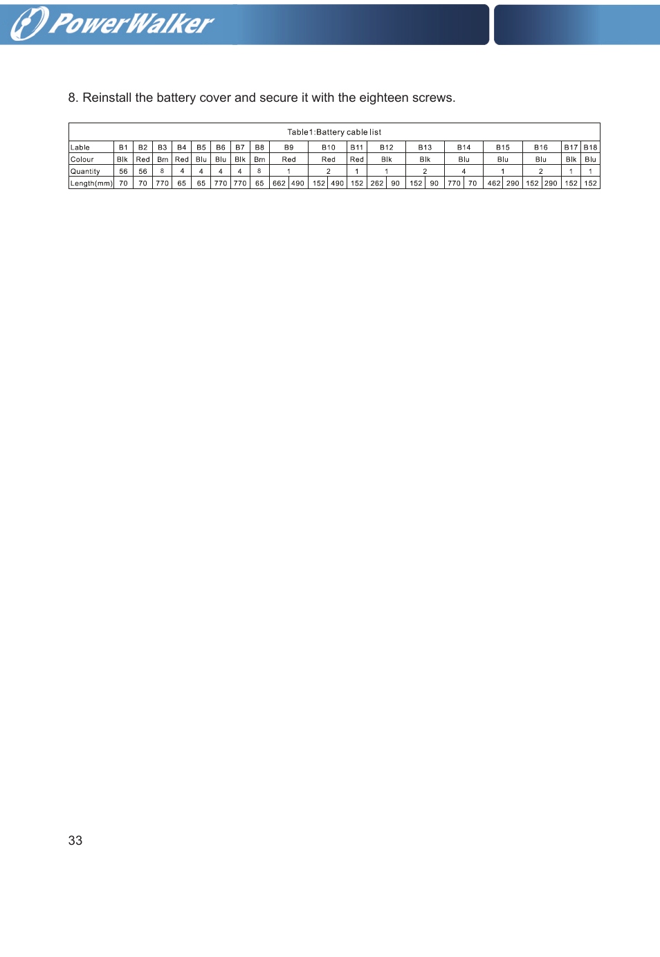PowerWalker VFI 30000TP 3_3 BE User Manual | Page 38 / 64