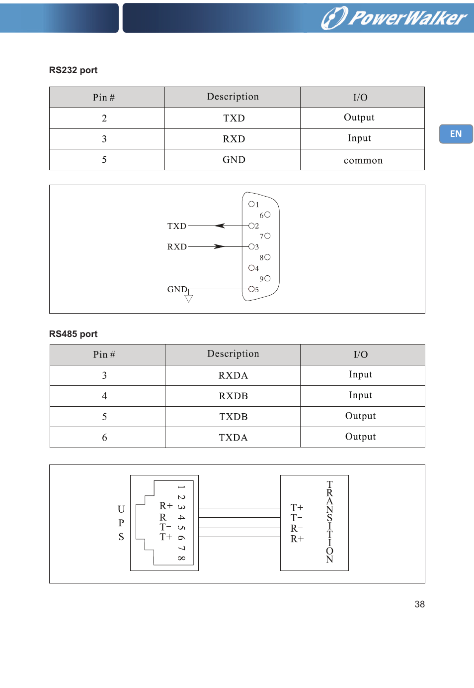 PowerWalker VFI 30000TP 3_3 BE User Manual | Page 43 / 64