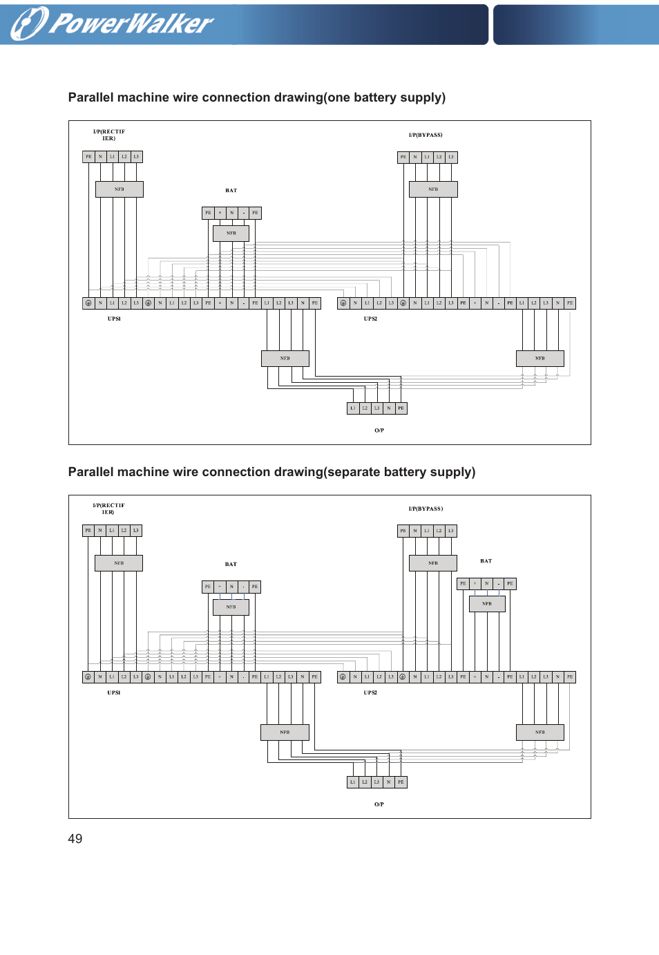 PowerWalker VFI 30000TP 3_3 BE User Manual | Page 54 / 64