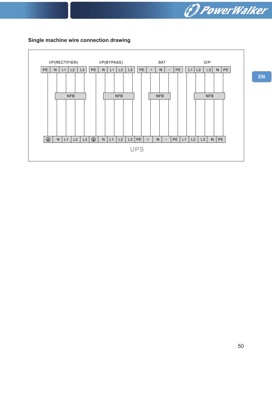 PowerWalker VFI 30000TP 3_3 BE User Manual | Page 55 / 64