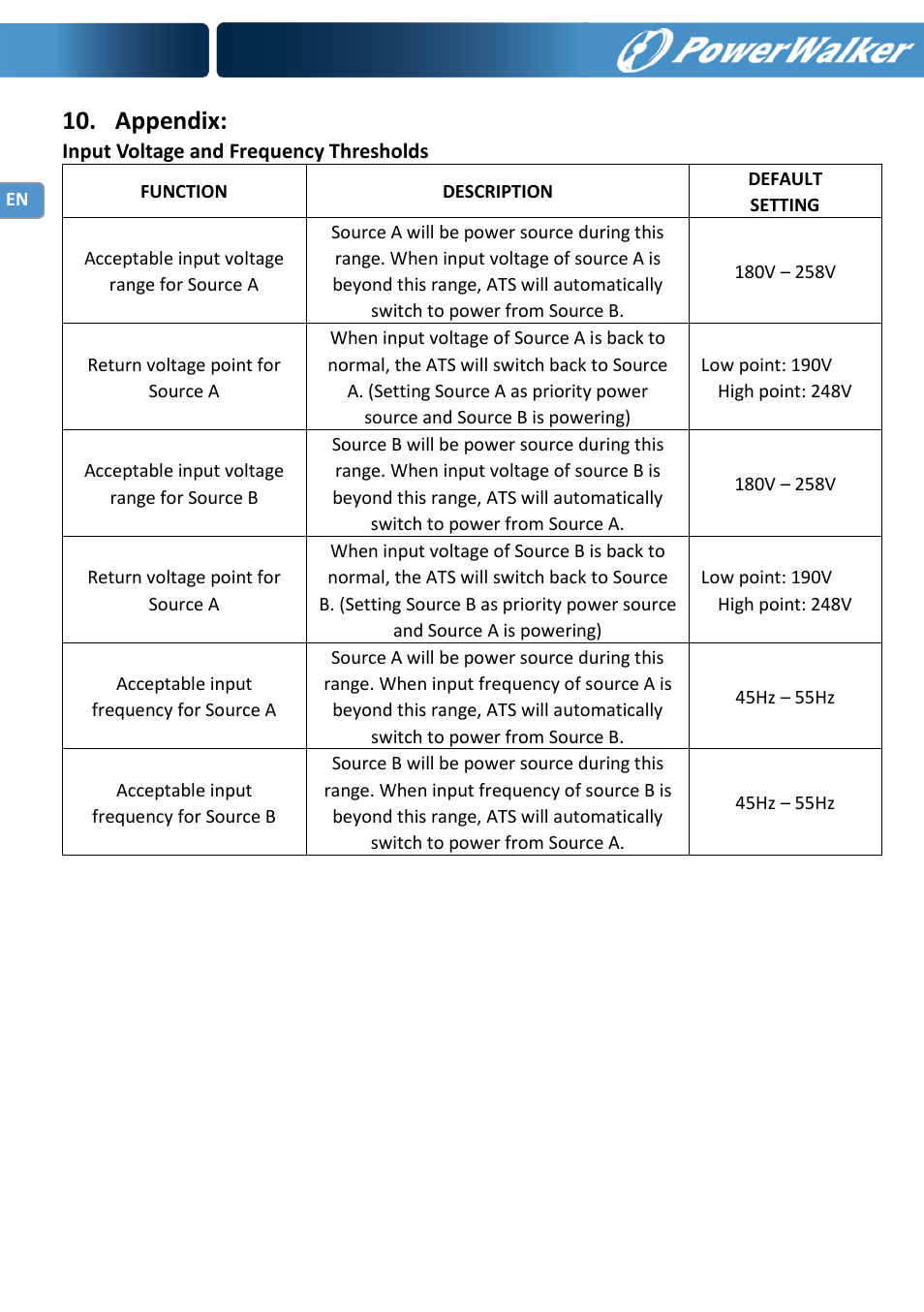 Appendix | PowerWalker ATS User Manual | Page 10 / 10