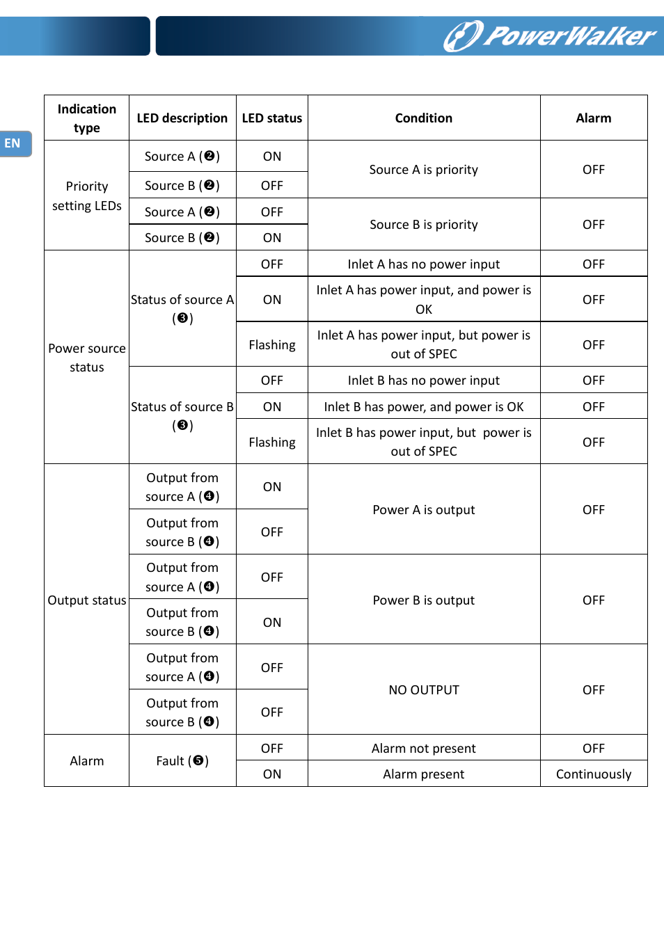 PowerWalker ATS User Manual | Page 4 / 10