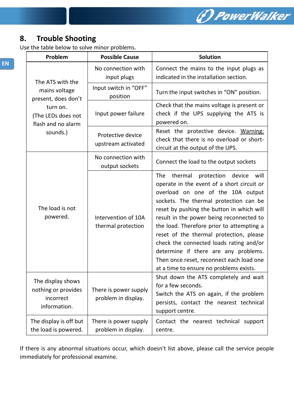 Trouble shooting | PowerWalker ATS User Manual | Page 8 / 10