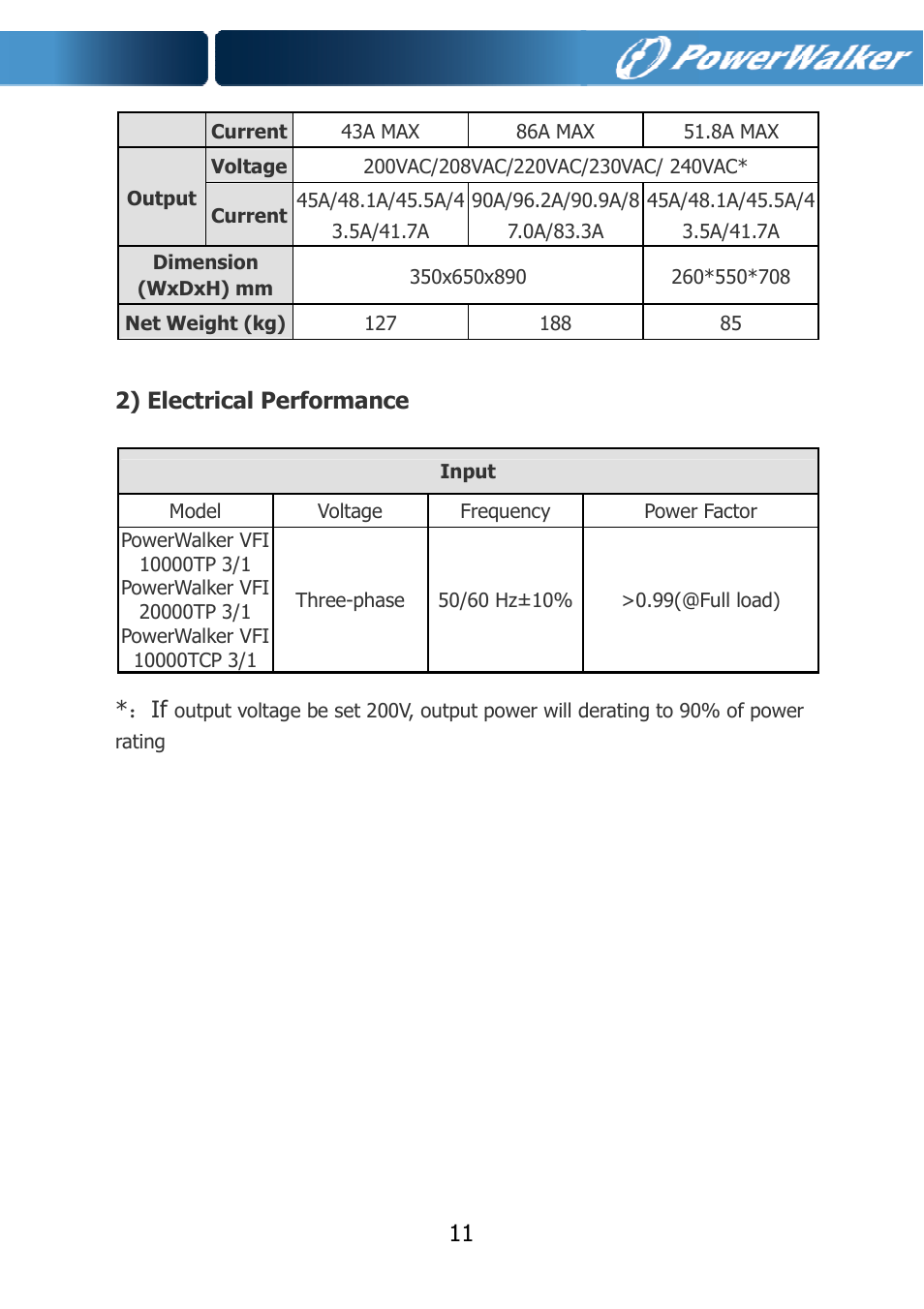 PowerWalker VFI 10000TCP 3_1 User Manual | Page 14 / 67