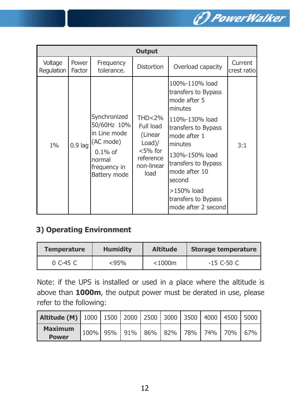 PowerWalker VFI 10000TCP 3_1 User Manual | Page 15 / 67