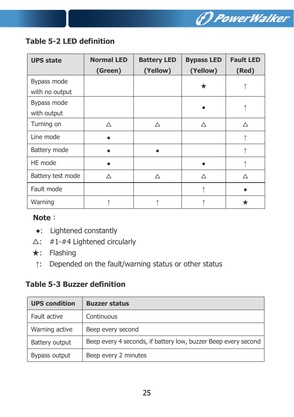 PowerWalker VFI 10000TCP 3_1 User Manual | Page 28 / 67