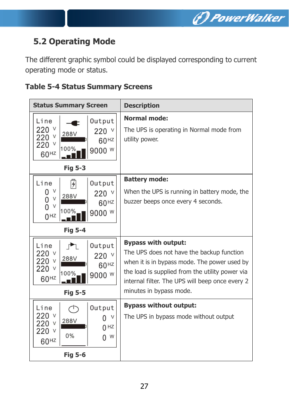 2 operating mode | PowerWalker VFI 10000TCP 3_1 User Manual | Page 30 / 67