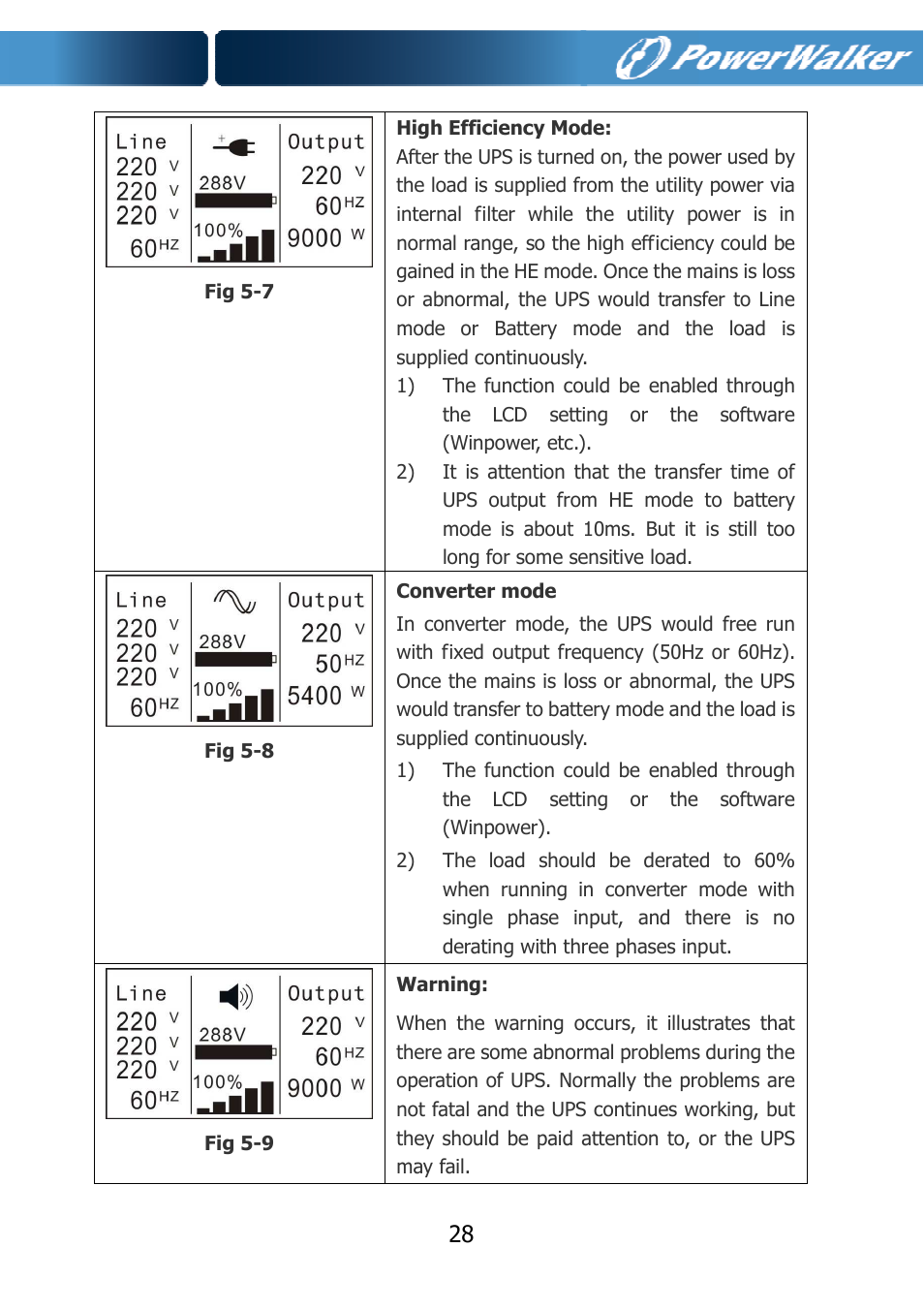 PowerWalker VFI 10000TCP 3_1 User Manual | Page 31 / 67