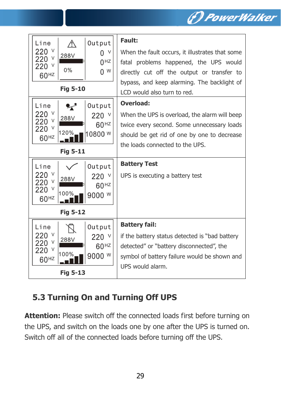 3 turning on and turning off ups | PowerWalker VFI 10000TCP 3_1 User Manual | Page 32 / 67