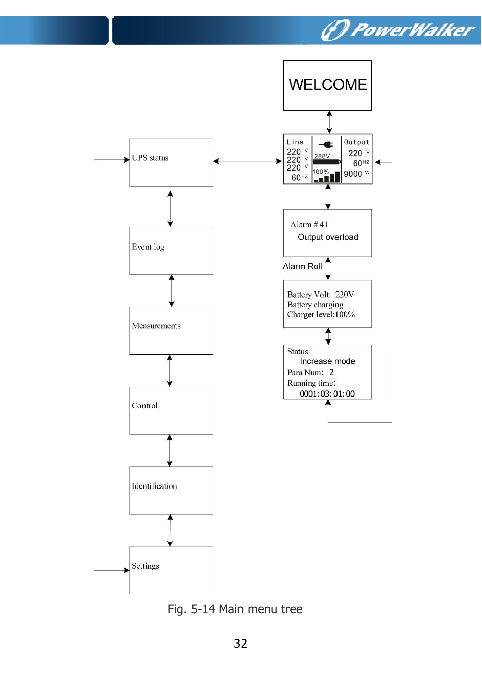 PowerWalker VFI 10000TCP 3_1 User Manual | Page 35 / 67