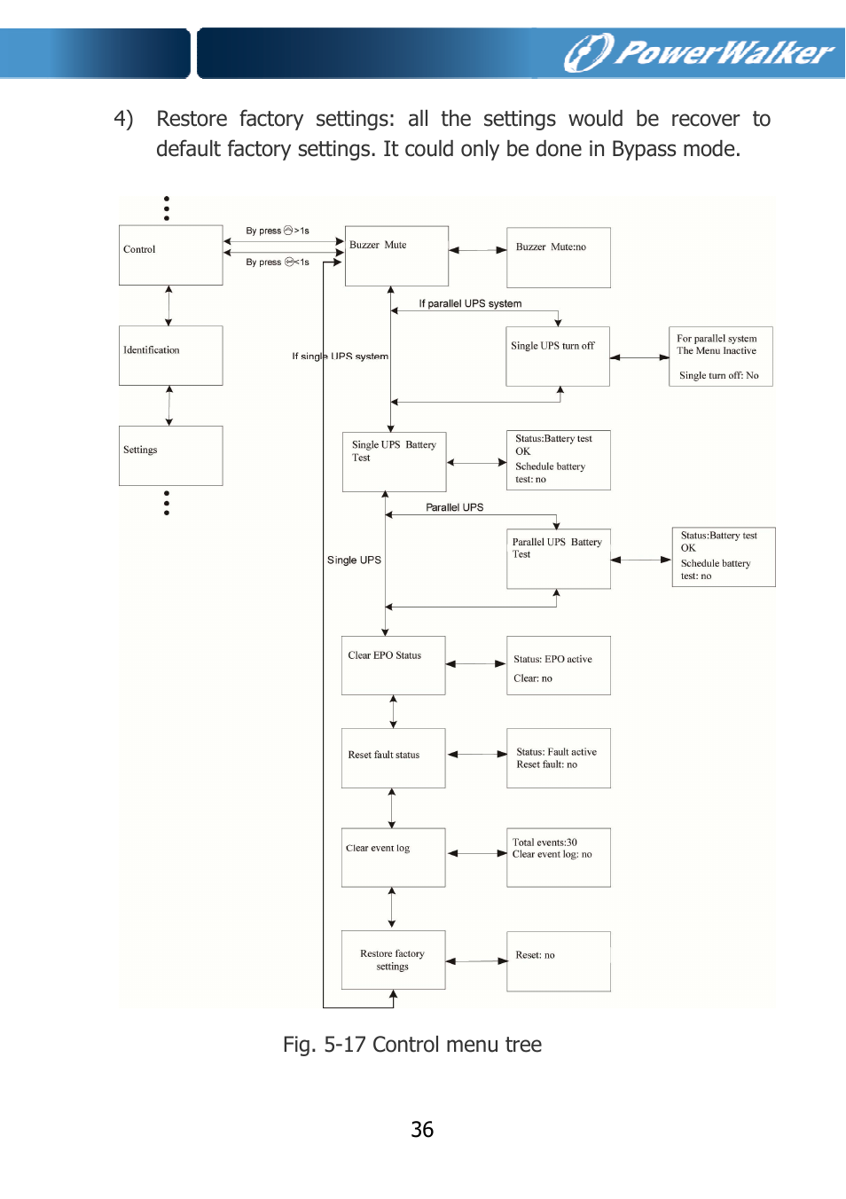 PowerWalker VFI 10000TCP 3_1 User Manual | Page 39 / 67