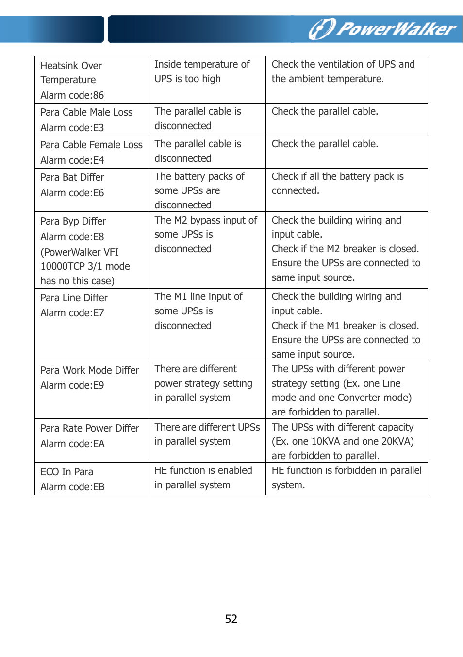 PowerWalker VFI 10000TCP 3_1 User Manual | Page 55 / 67