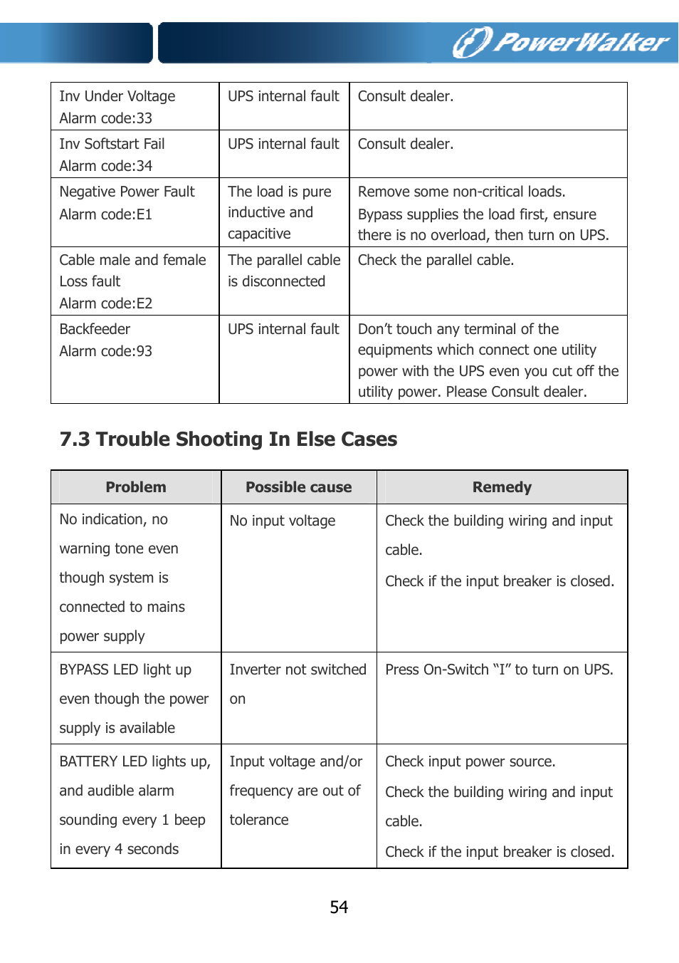 3 trouble shooting in else cases | PowerWalker VFI 10000TCP 3_1 User Manual | Page 57 / 67