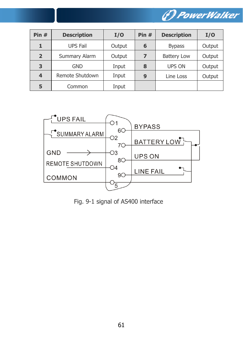PowerWalker VFI 10000TCP 3_1 User Manual | Page 64 / 67