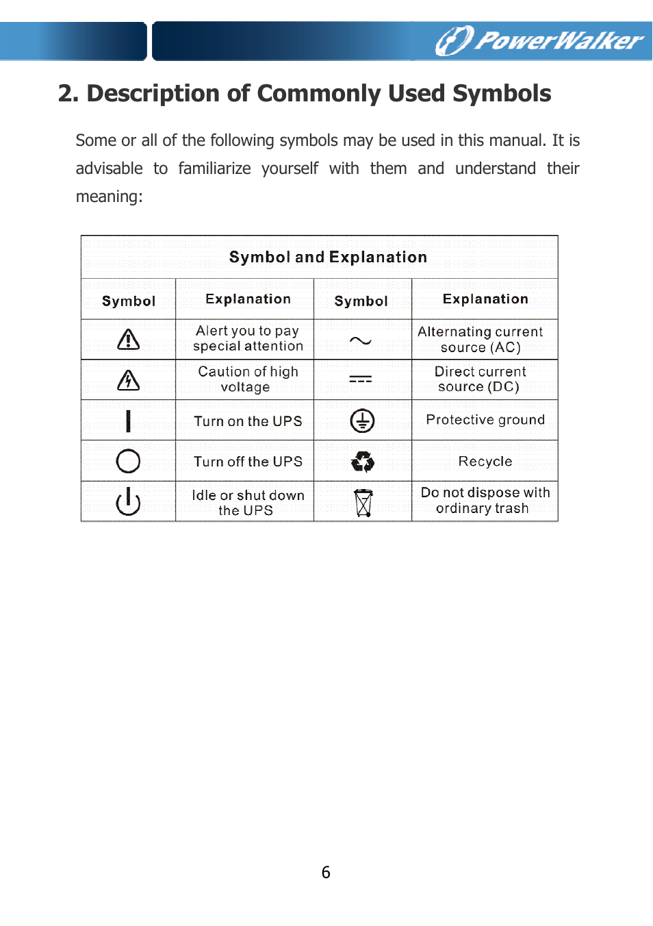 Description of commonly used symbols | PowerWalker VFI 10000TCP 3_1 User Manual | Page 9 / 67