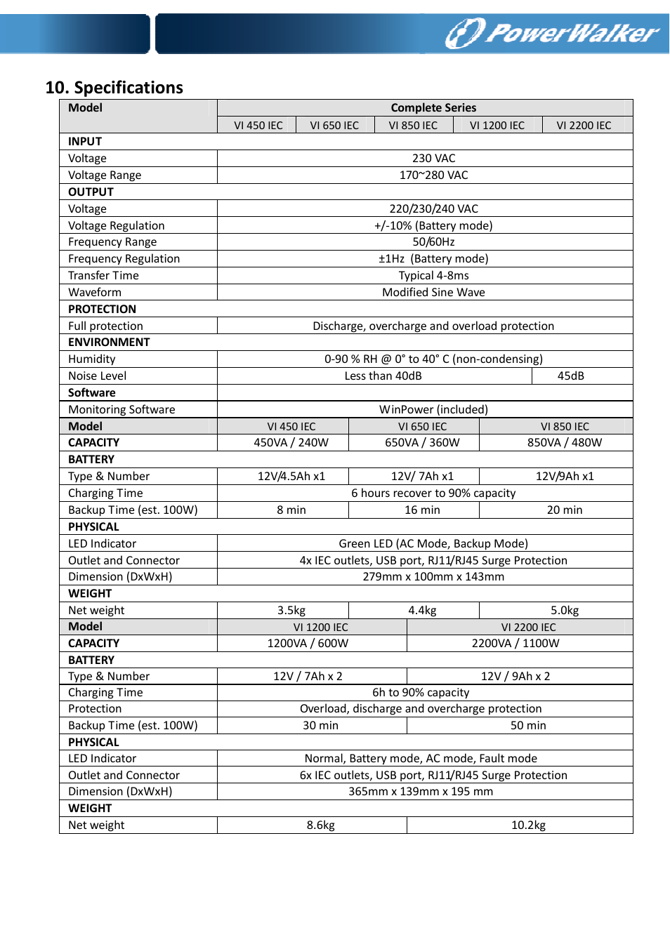 Specifications | PowerWalker VI 650 IEC User Manual | Page 10 / 10