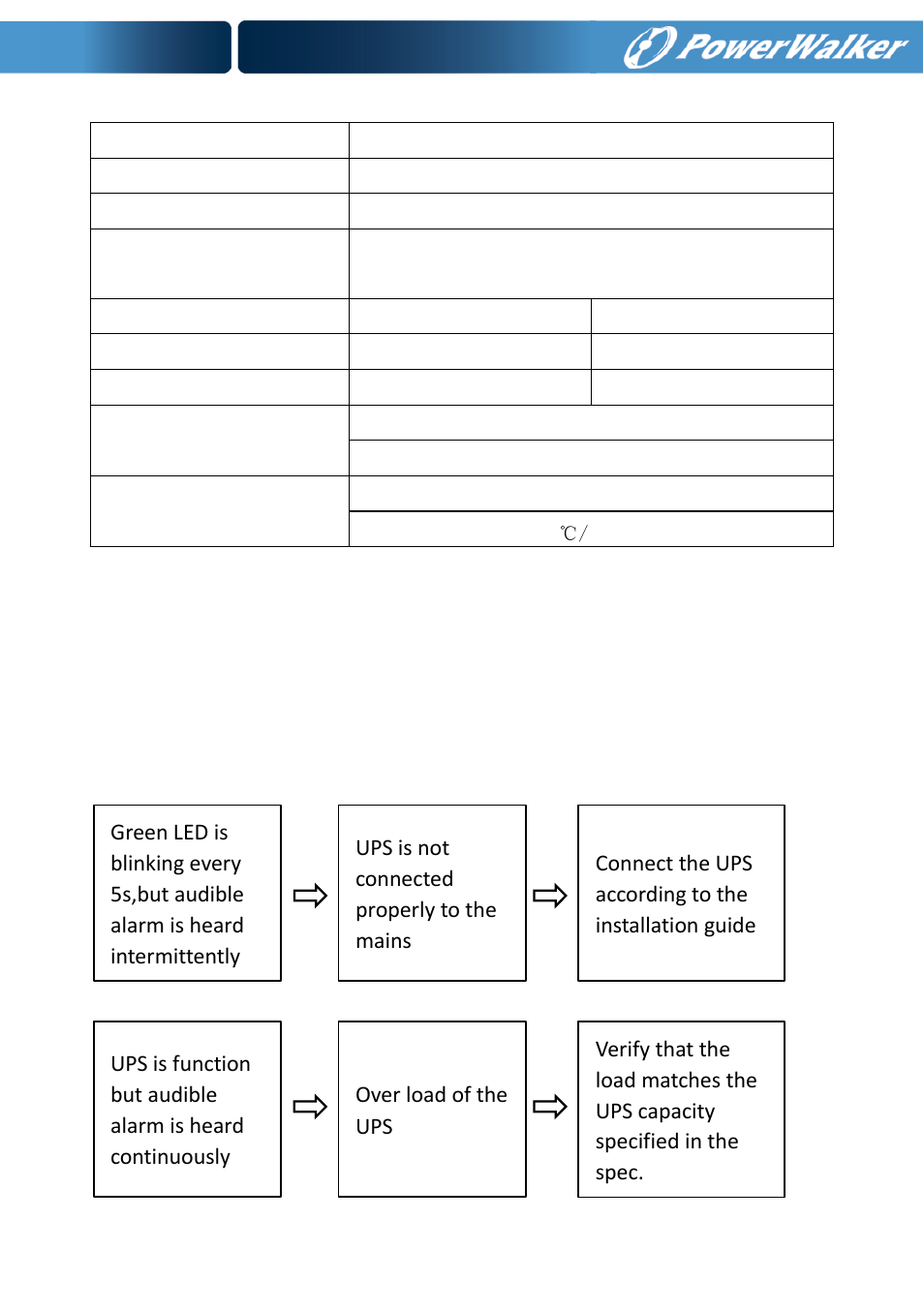 Trouble shooting | PowerWalker VFD 600 APFC User Manual | Page 12 / 12