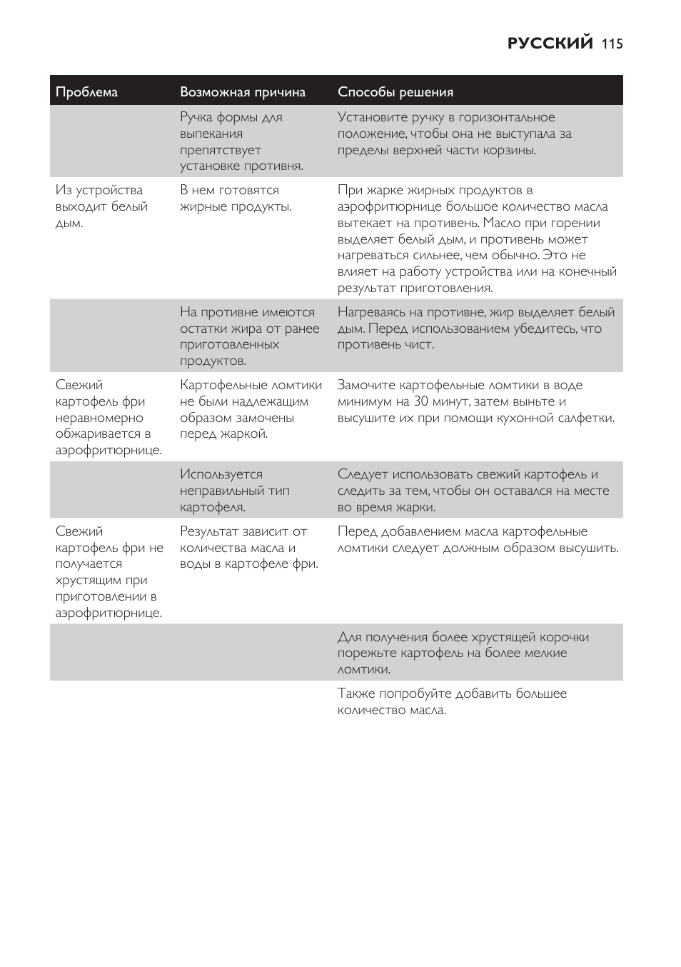 Philips HD9225 User Manual | Page 115 / 156