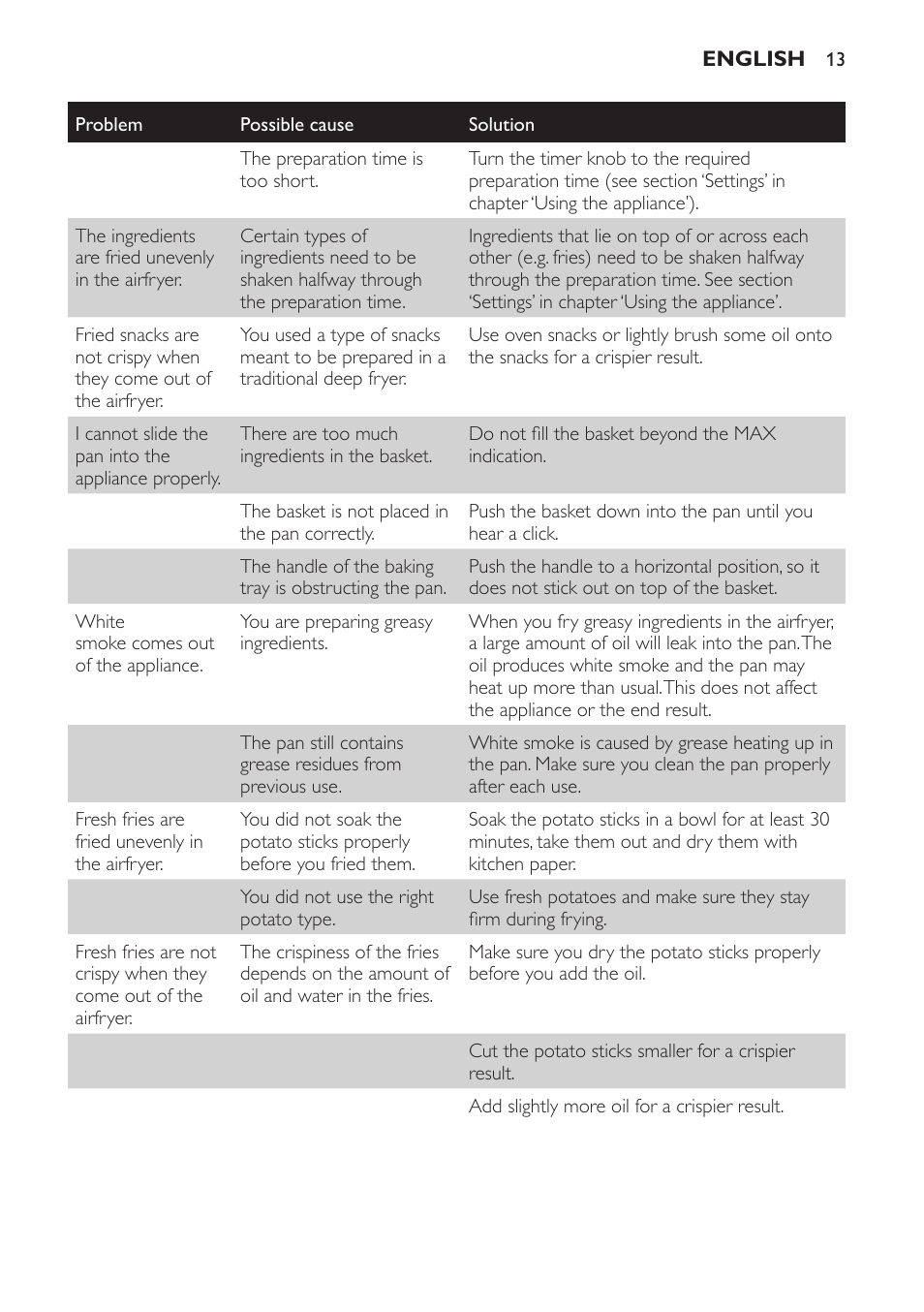 Philips HD9225 User Manual | Page 13 / 156